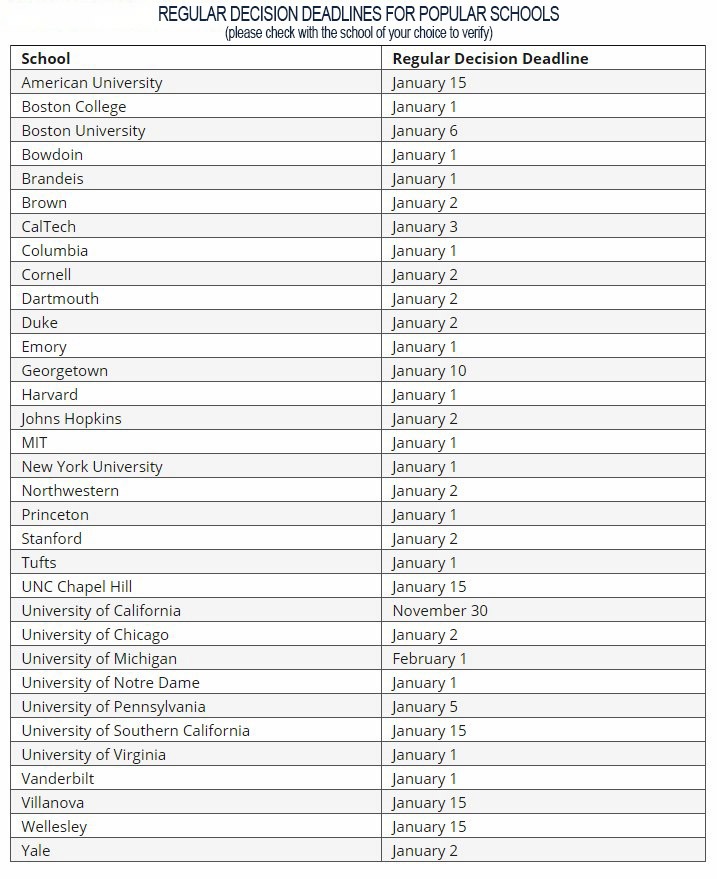 college application deadlines