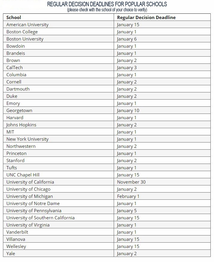 Decision Deadlines College Applications 2020 The Best Sleepaway 